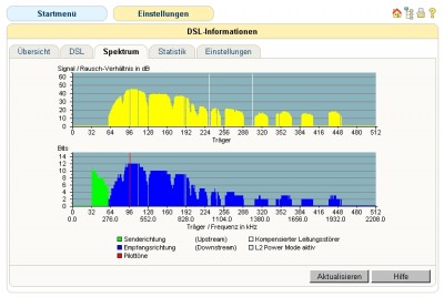 fritz.box.Spektrum.jpg